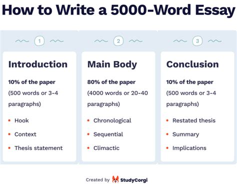 how long does it take to write a 5000 word essay? exploring the factors influencing writing time