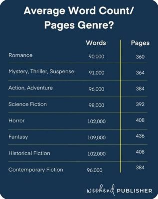 How Many Typed Pages is a Novel? An Examination of Length and Content