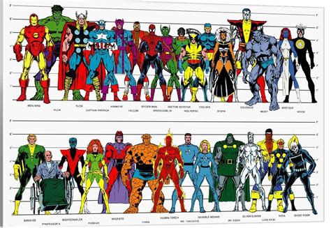 How Tall Is Wolverine in the Comic Books: A Detailed Exploration