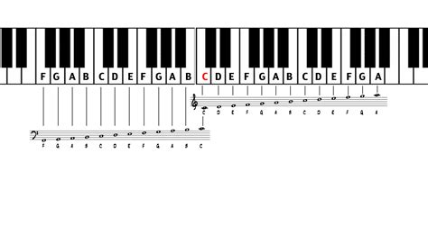 how to read sheet music for piano quickly