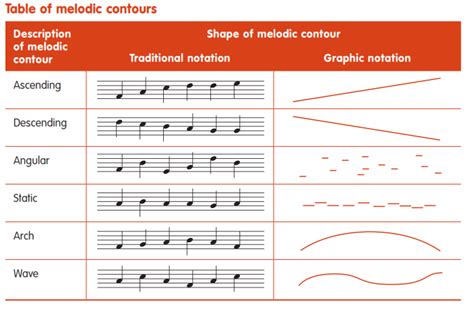 Intonation Music Definition and its Various Expressions