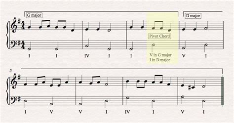 modulate definition music: What is the role of language in shaping our perception of reality?