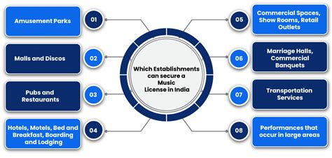 Who Is Exempt from Music Licensing? A Detailed Exploration of Different Views